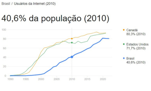 internet no brasil