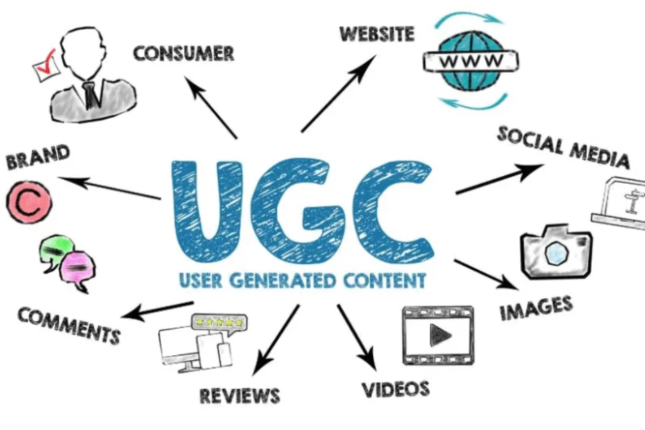 UGC