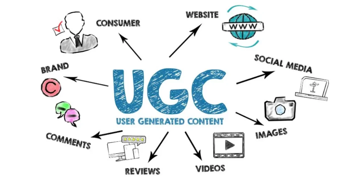 UGC